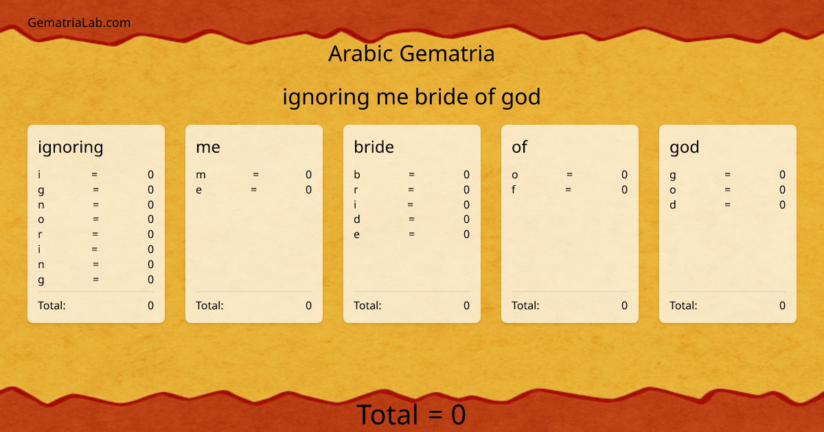 ignoring me bride of god in arabic Gematria